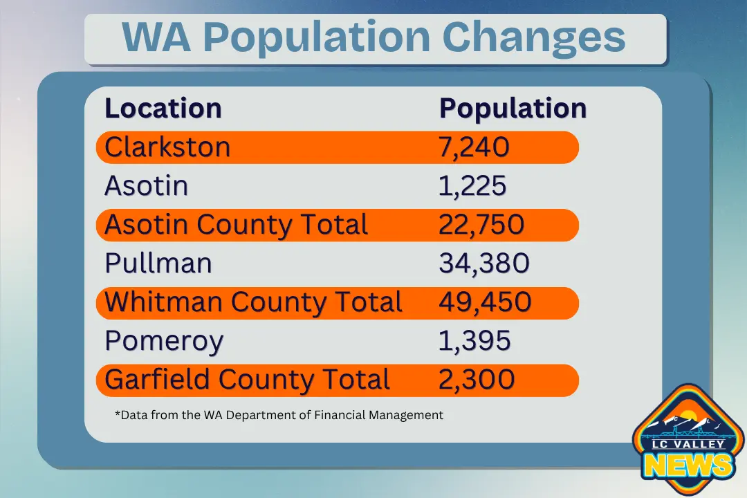 wa-census-1