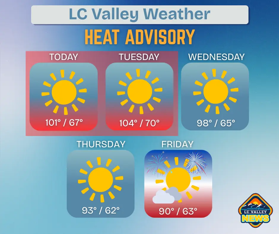 lc-valley-weather-monday