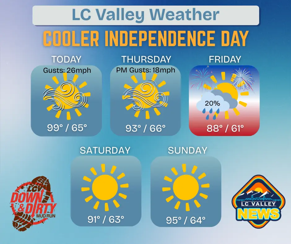lc-valley-weather-weds-2