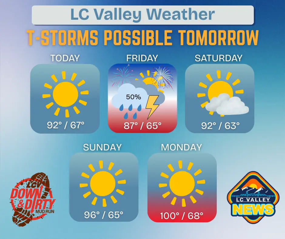 lc-valley-weather_thurs