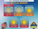 lc-valley-weather-monday-2