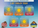 lc-valley-weather-tuesday