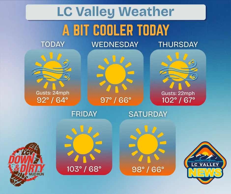 lc-valley-weather-tuesday