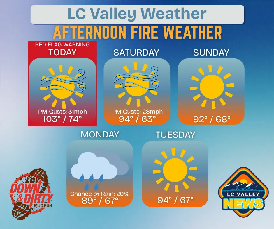 lc-valley-weather-friday-2