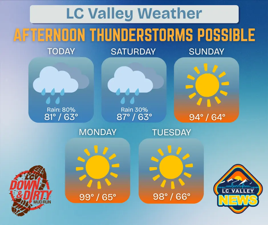 lc-valley-weather-monday-3