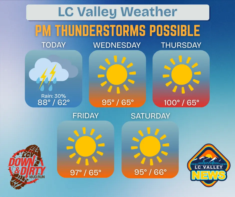 lc-valley-weather-tuesday-2