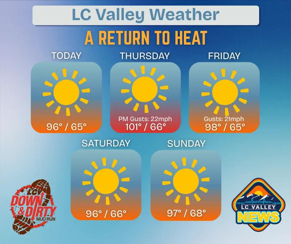 lc-valley-weather_weds