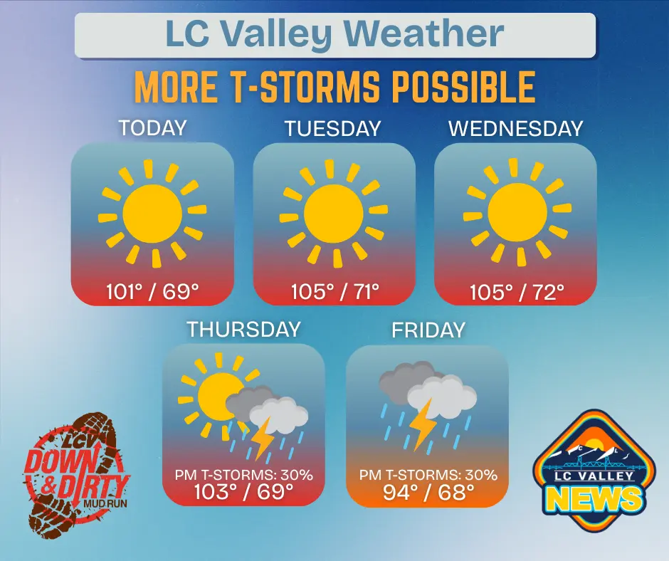 lc-valley-weather-36
