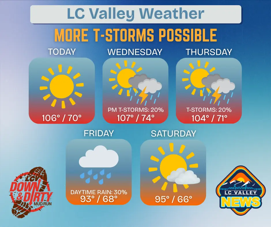 lc-valley-weather-37