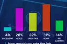 pbs-poll_governor