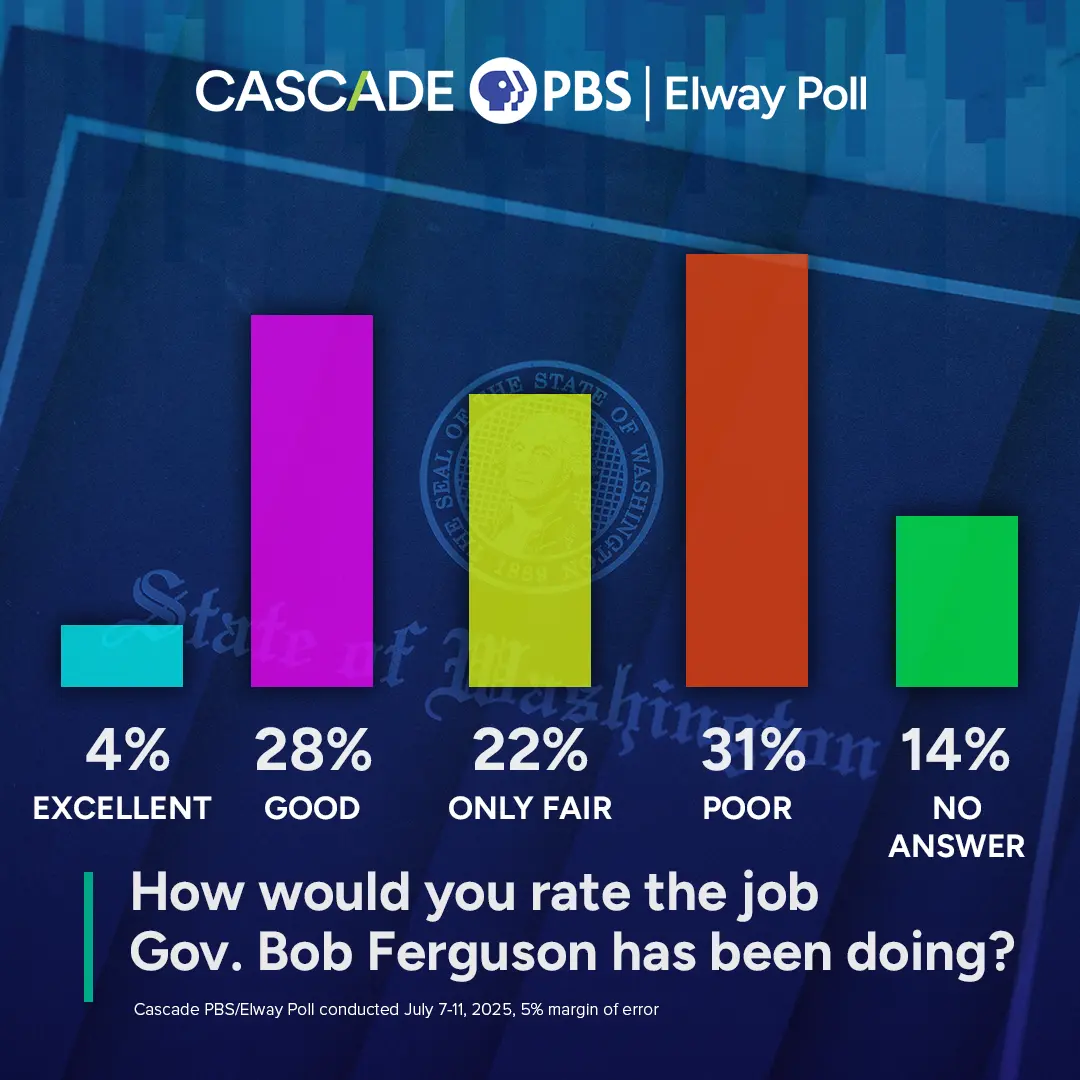 pbs-poll_governor