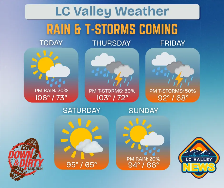 lc-valley-weather-38