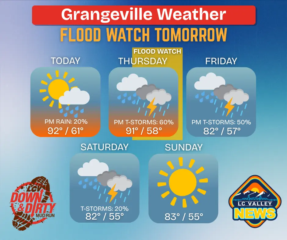 grangeville-weather