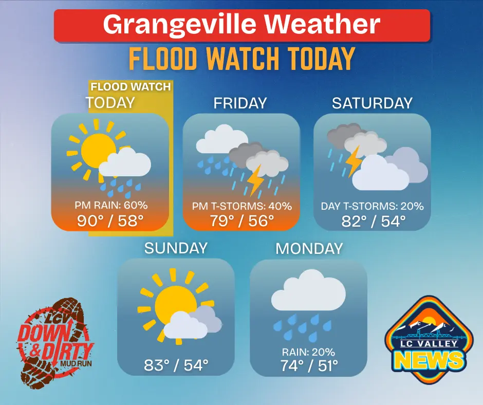 grangeville-weather-3