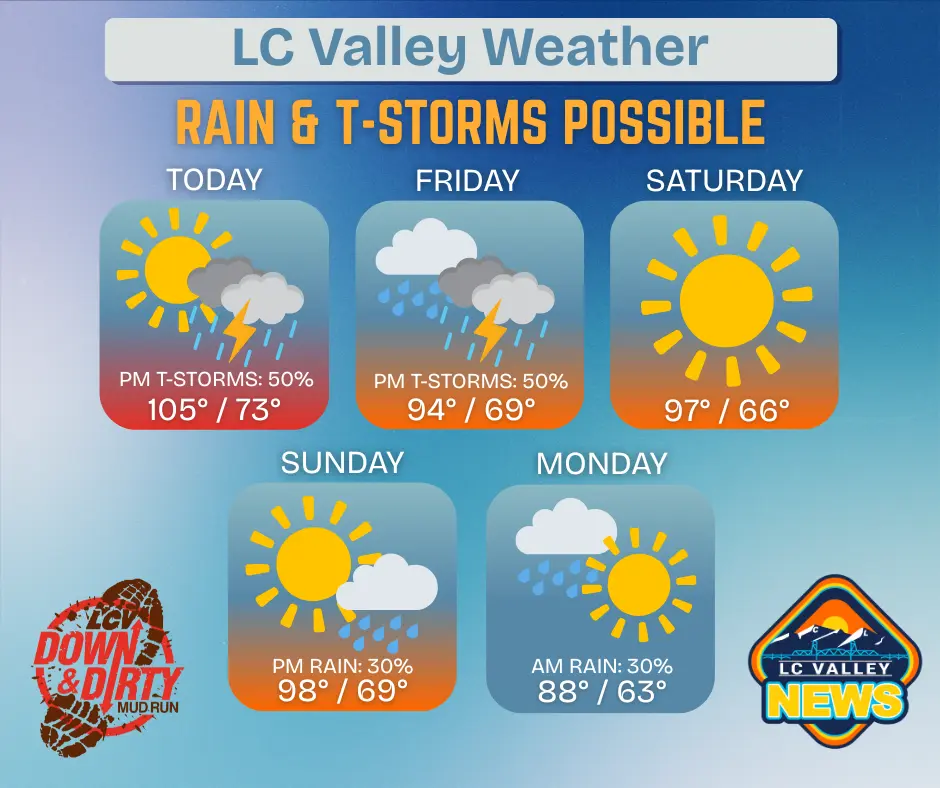 lc-valley-weather-39