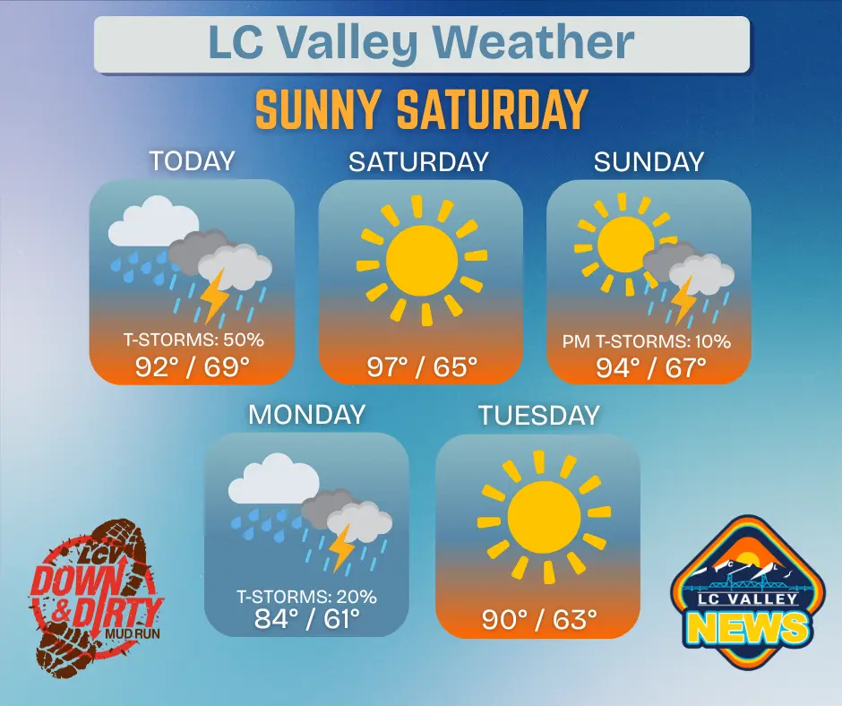 lc-valley-weather-40