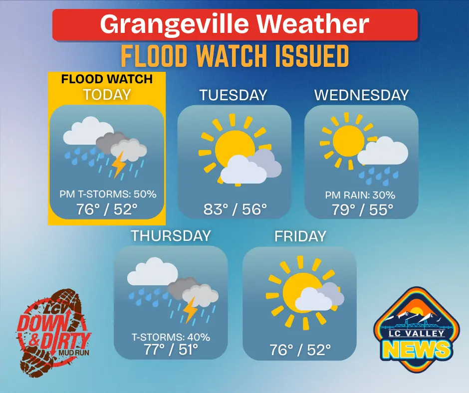 grangeville-weather-4