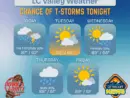 lc-valley-weather-42