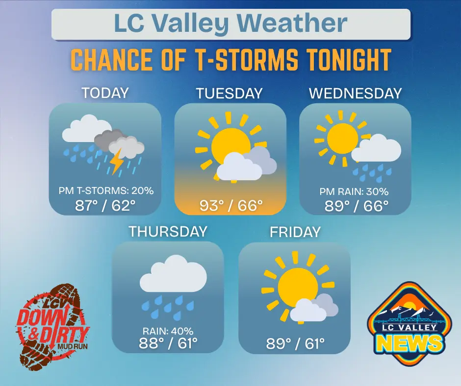 lc-valley-weather-42