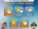 lc-valley-weather-43