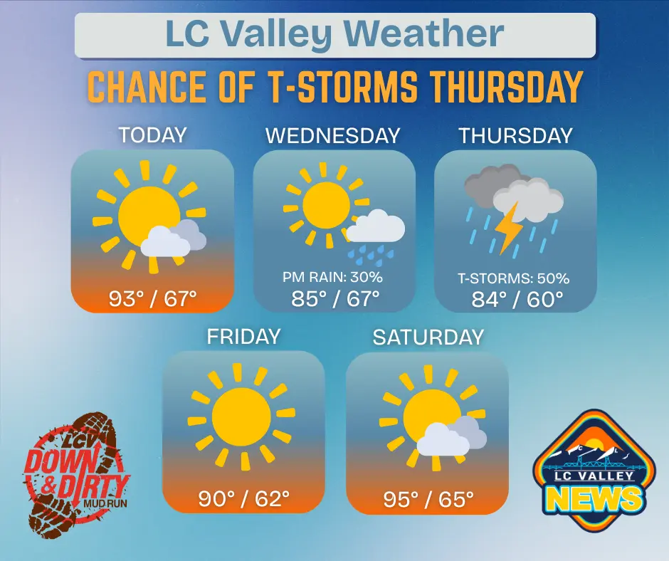 lc-valley-weather-43