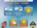 lc-valley-weather-45