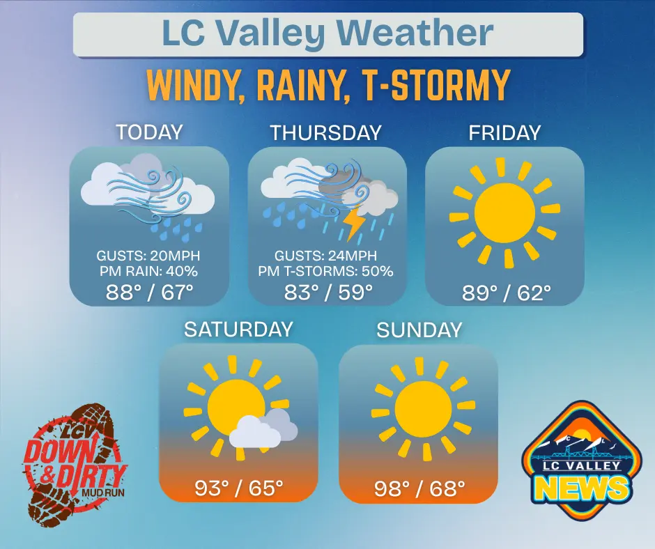 lc-valley-weather-45