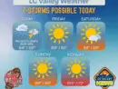 lc-valley-weather-46