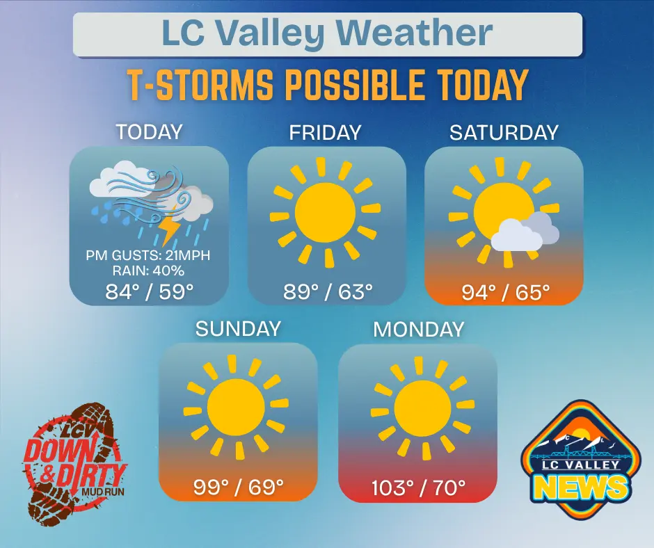lc-valley-weather-46