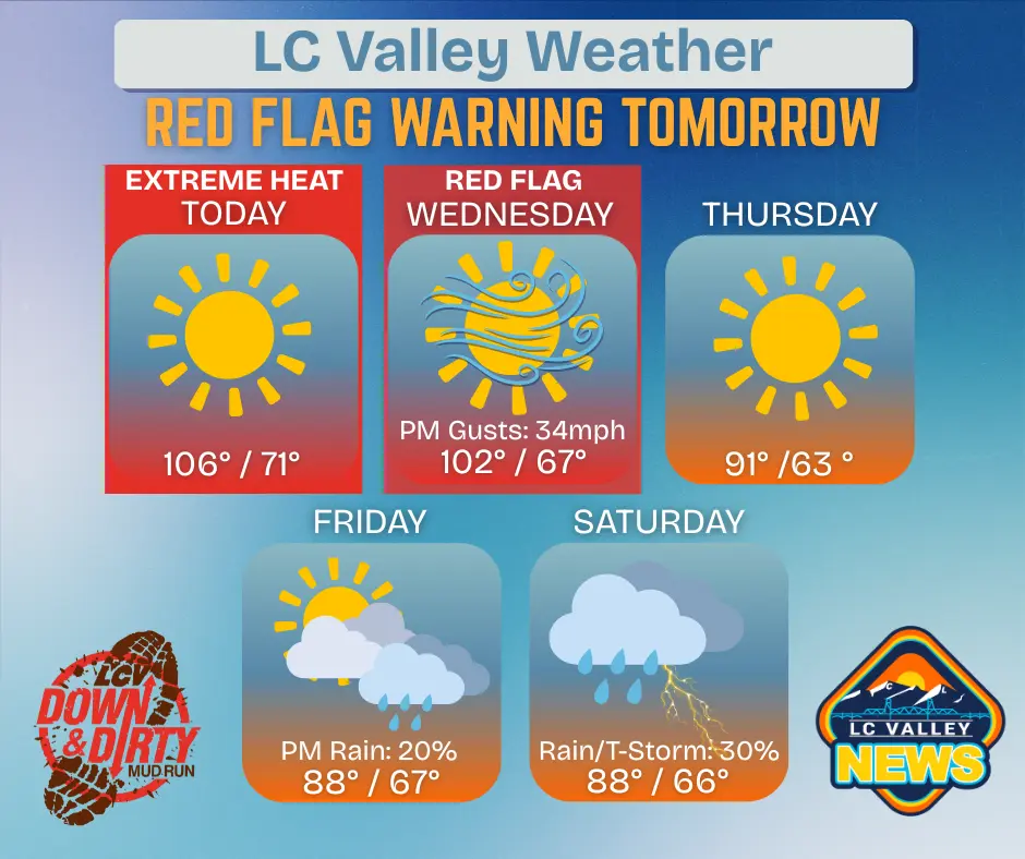 lc-valley-weather-48