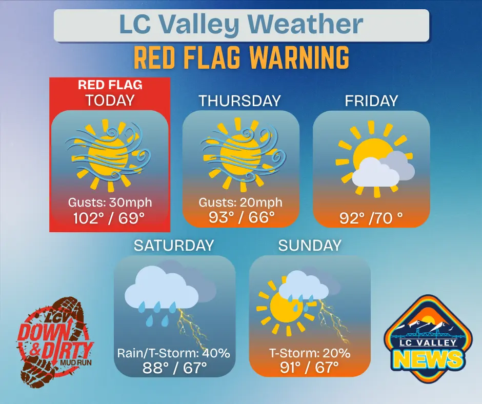lc-valley-weather-50