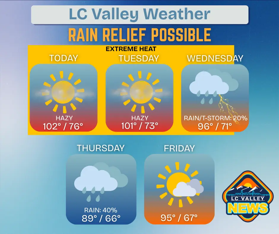 lc-valley-weather-60