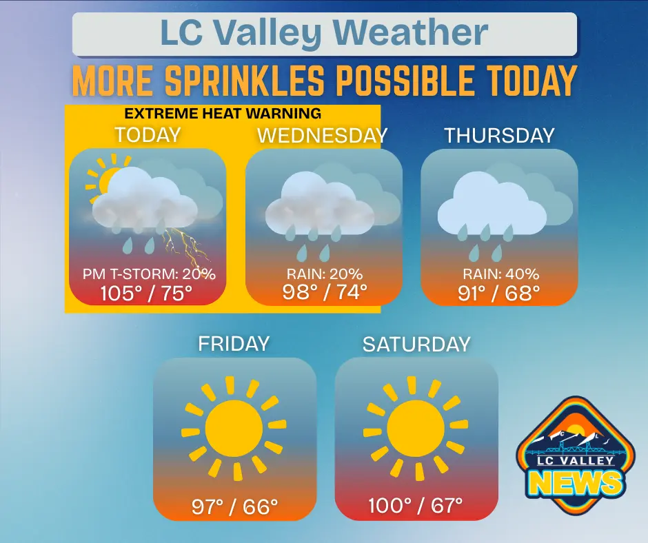 lc-valley-weather-61
