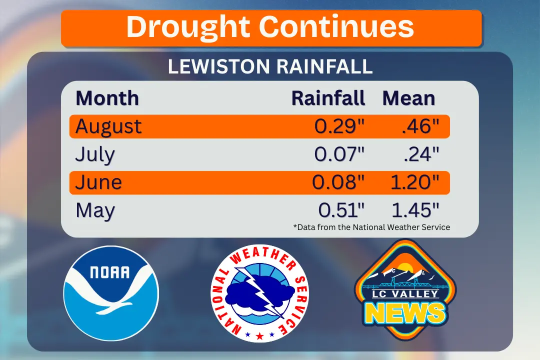 drought-continues