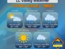 new-weather