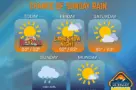 new-weather-9