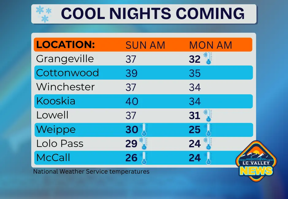 regional-temperatures