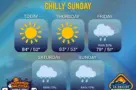 weather-4