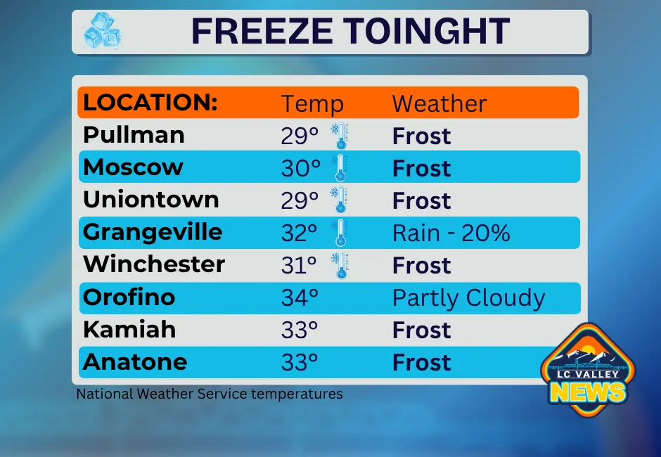 freeze-frost-tonight