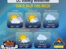 weather-8
