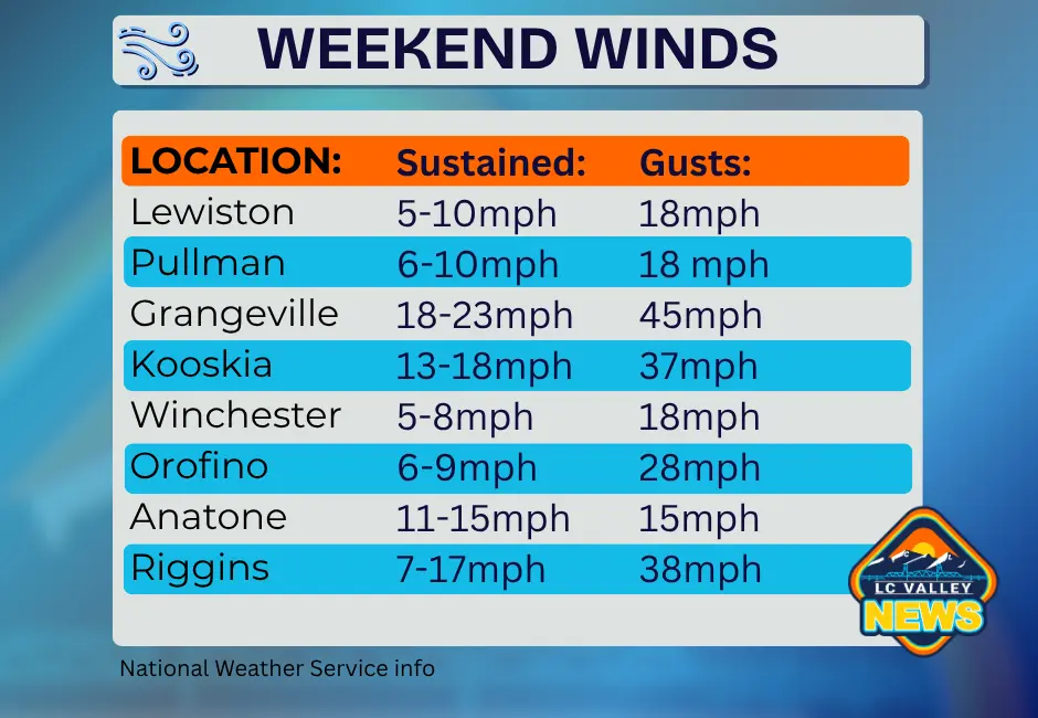 regional-winds