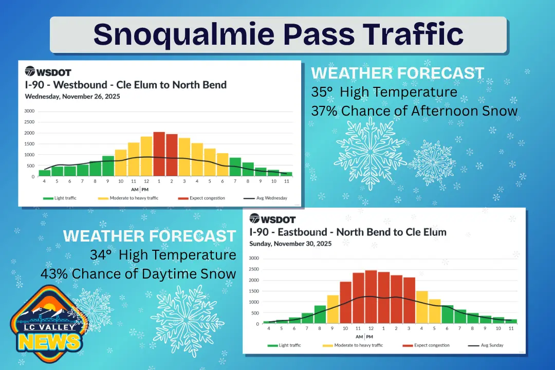 i-90-thanksgiving-traffic