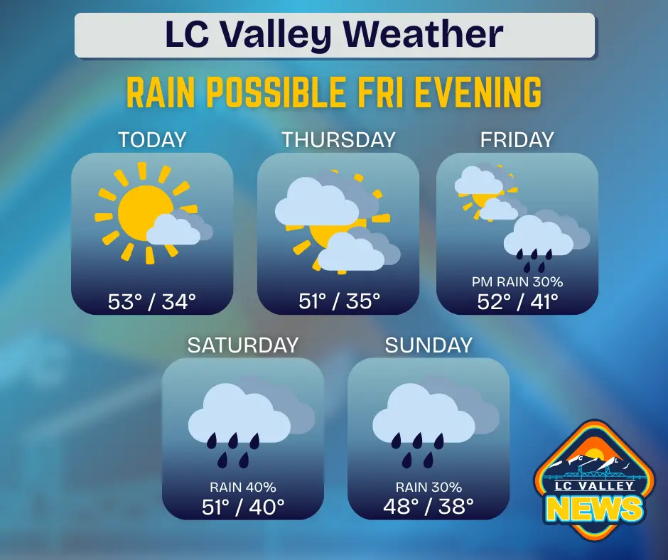 weather-2026-02-11t074220-743