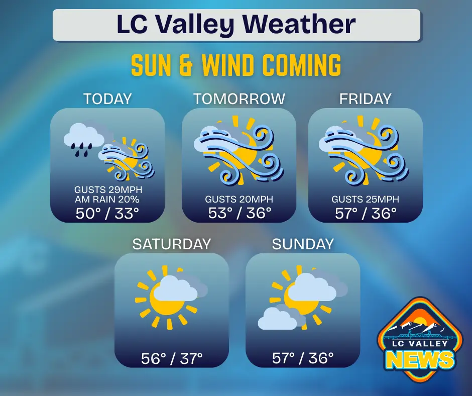 weather-2026-02-25t072406-550