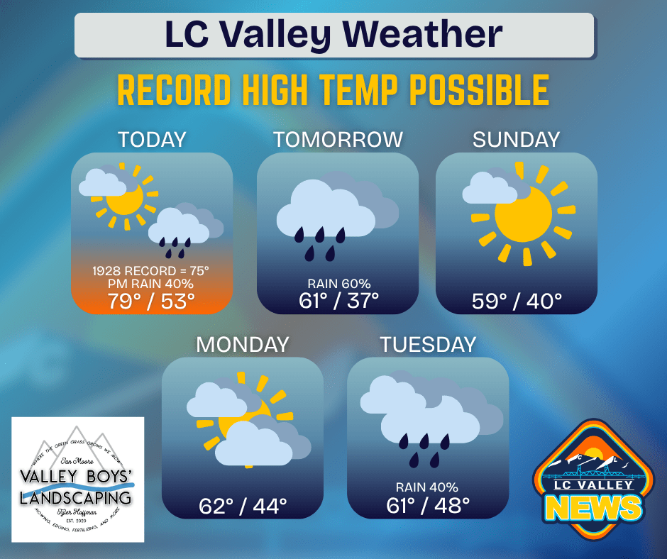 LC Valley Weather | KOZE