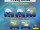 weather-28-2