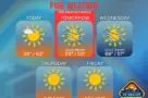 weather-69-2