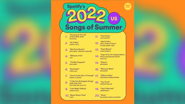 Kate Bush and Harry Styles' hits are Spotify's Top Songs of Summer 2022 - Vimarsana News