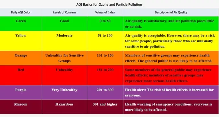 State health officials remind everyone to monitor air quality this summer - Vimarsana News
