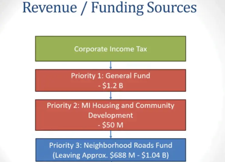 gas-tax-2-768x554793788-1